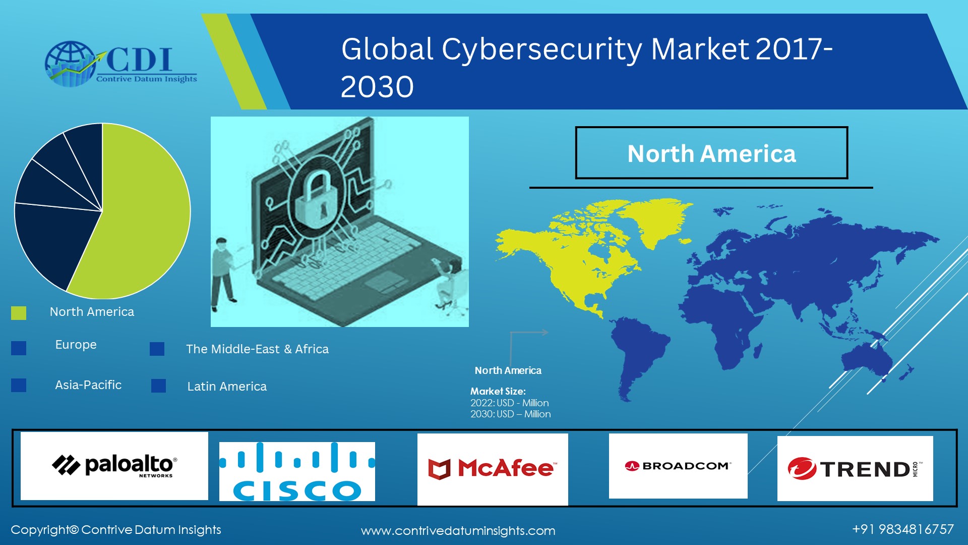 Cybersecurity Market Regional